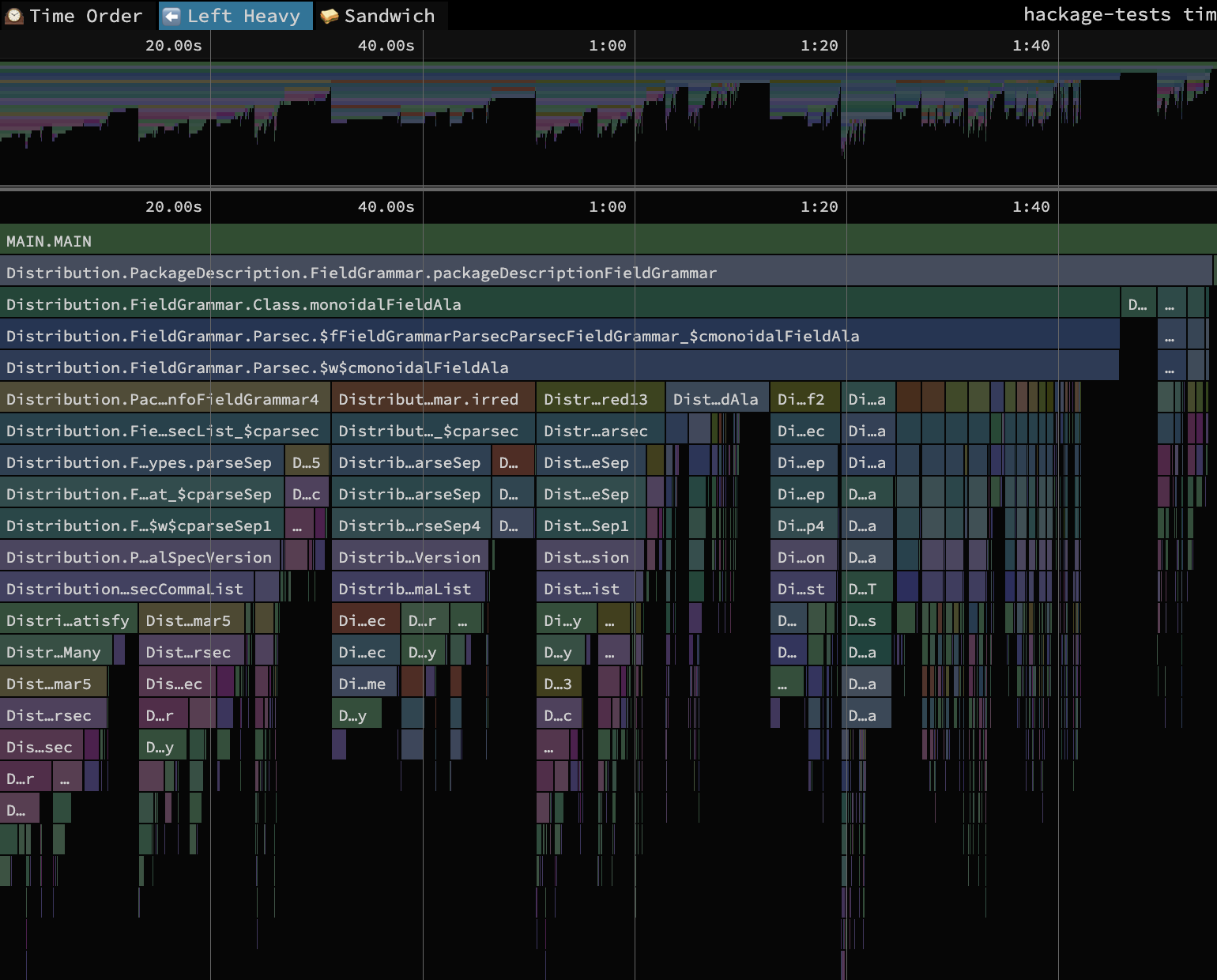 Baseline Cabal benchmark flame graph