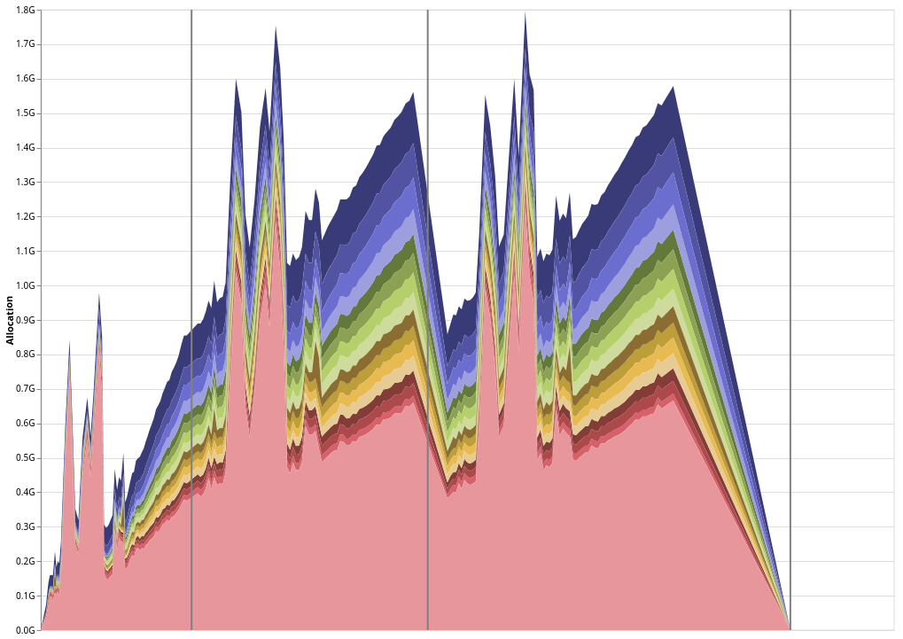 eventlog2html detail chart, agda