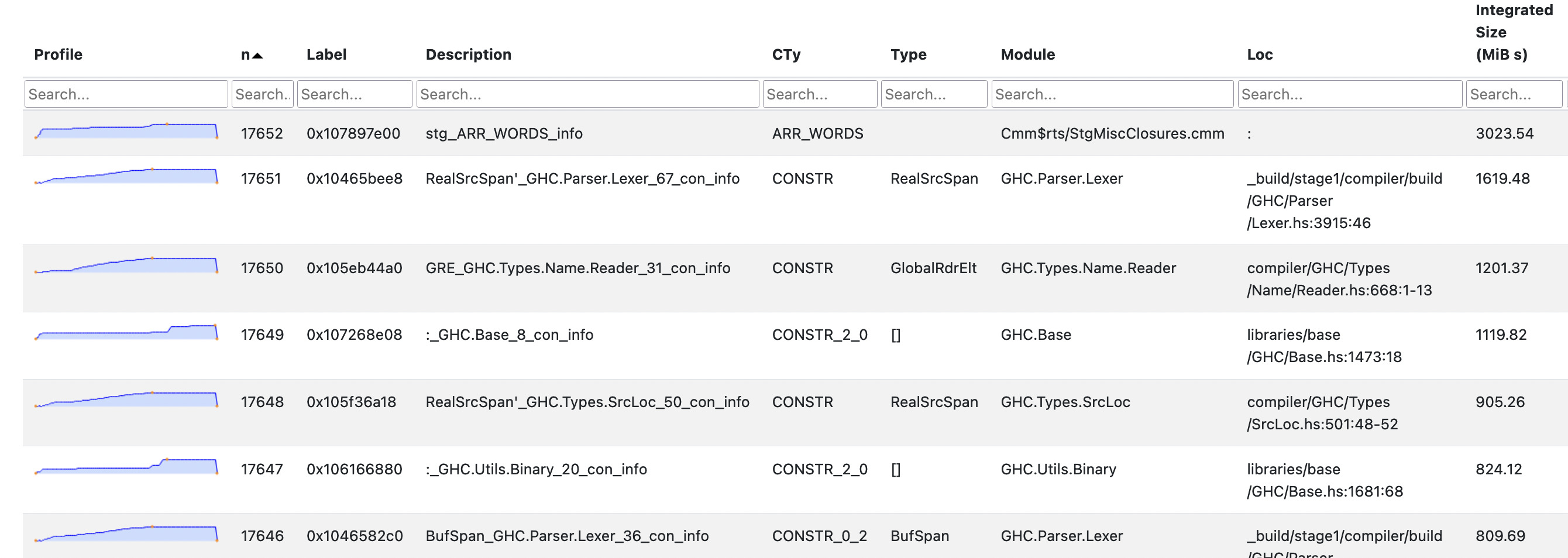 eventlog2html detail chart, baseline
