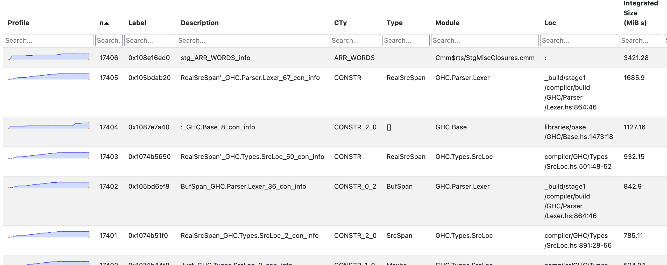 eventlog2html detail chart, GRE closures eliminated