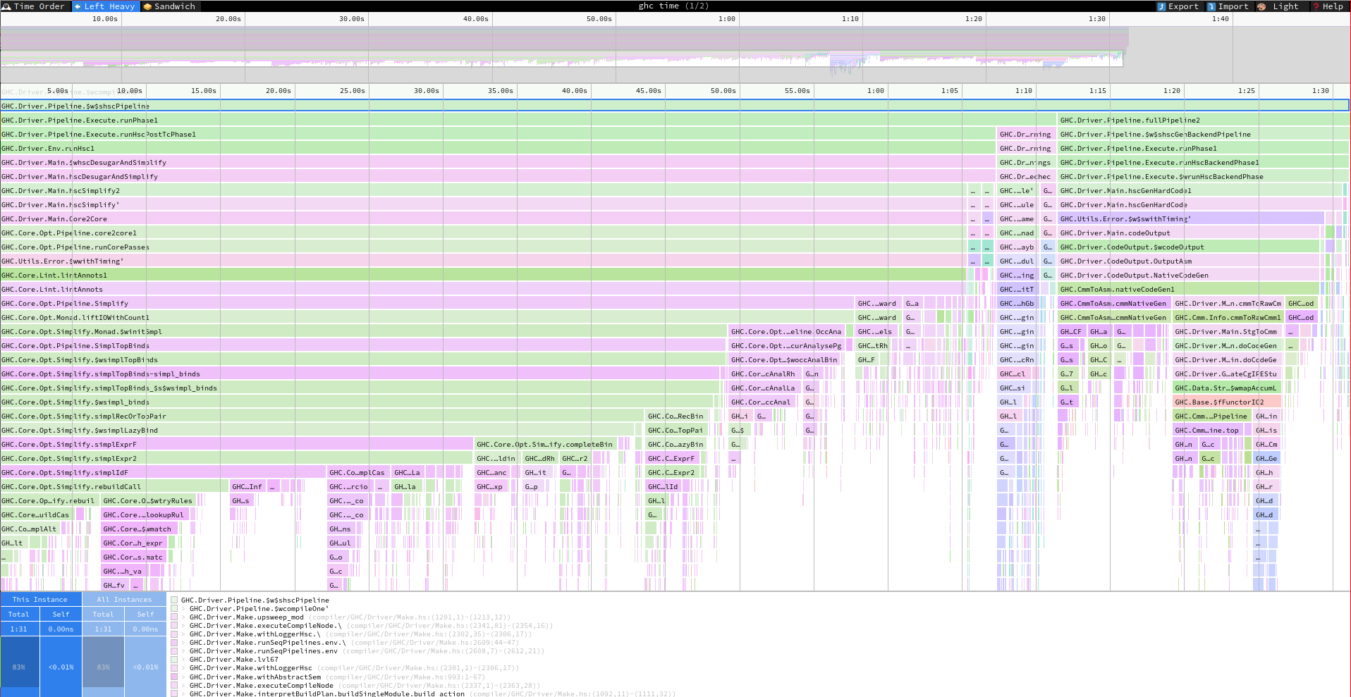 speedscope visualisation of a profile of GHC compiling Cabal