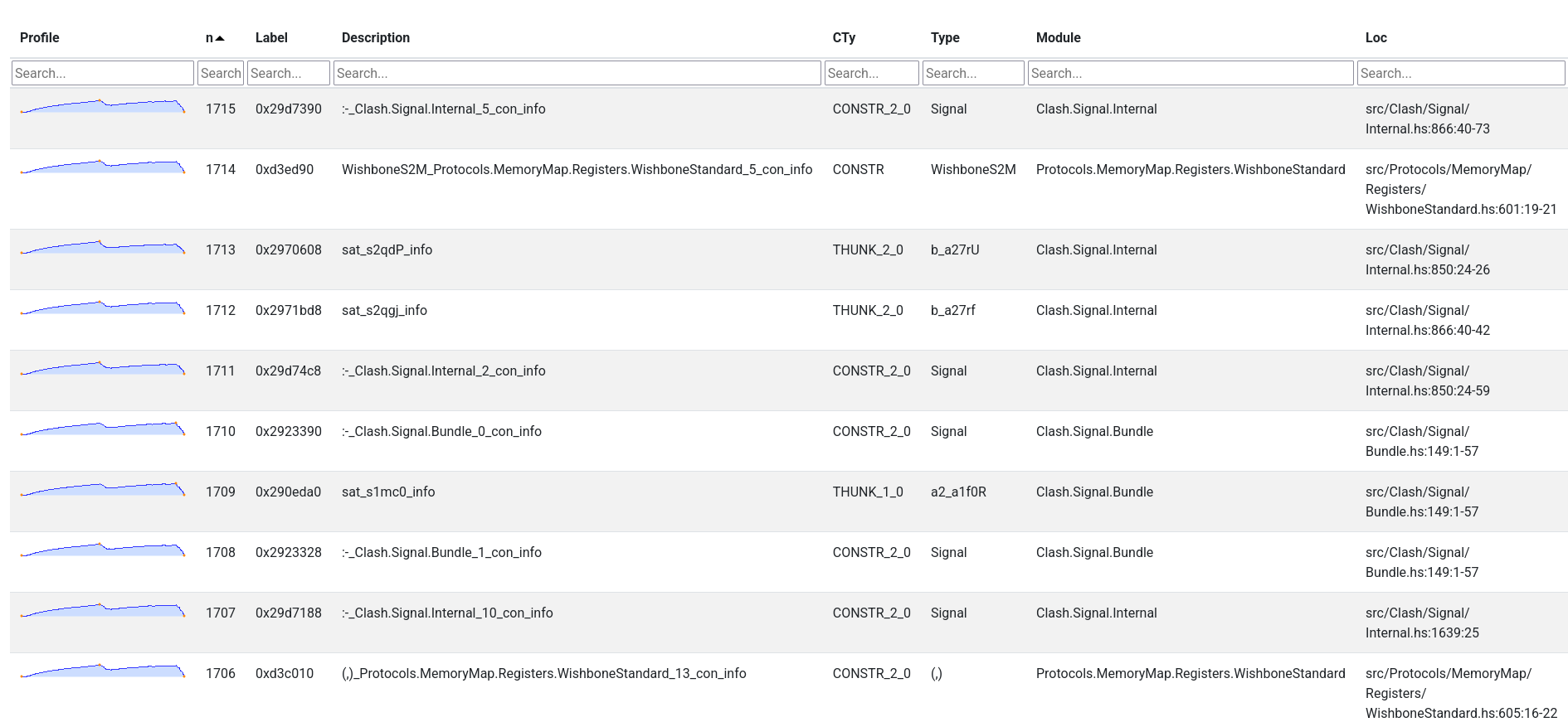 Nothing very useful from these source locations.