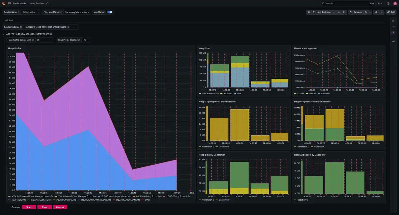 An animated GIF that shows a screen recording of the same Heap Profiles dashboard as under Heap Profiles by Info Table. However, in the configuration options a switch labelled UserMarker is enabled and the field labelled Filter UserMarker contains the regular expression 'Summing \d+ numbers', and each visualisation shows dotted red lines at the times that correspond to these markers.